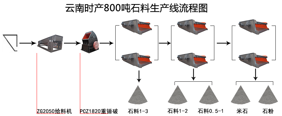 ʱ800ʯͼ