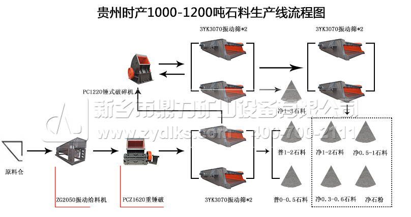 ʱ1000-1200ʯͼ